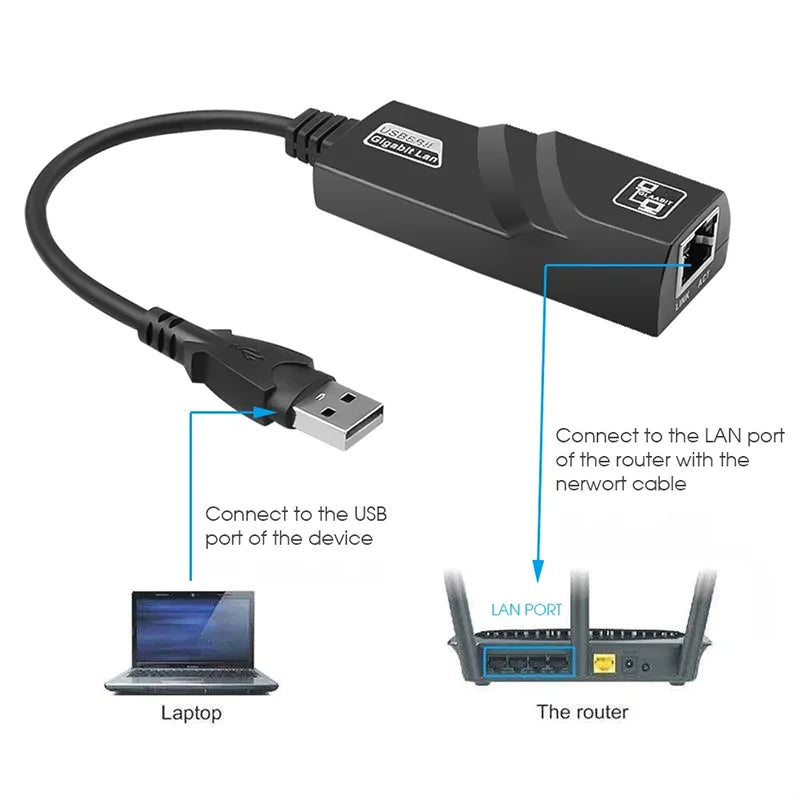 USB 3.0 To Rj45 Lan Ethernet Wired Adapter 10/100Mbps Network Cable for Xiaomi Mi Box PC Windows 10 USB 3.0 Network Card
